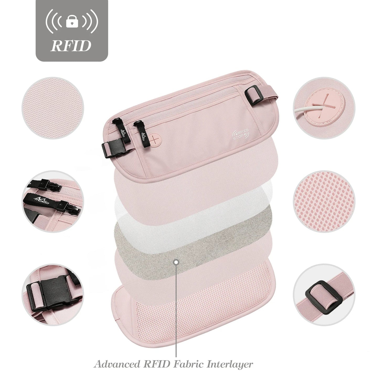 Sacoche anti-RFID